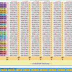 thai lottery old result